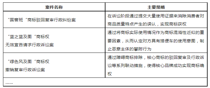 限時(shí)領(lǐng)取 | 企業(yè)商標(biāo)保護(hù)典型成功案例7大類型集錦