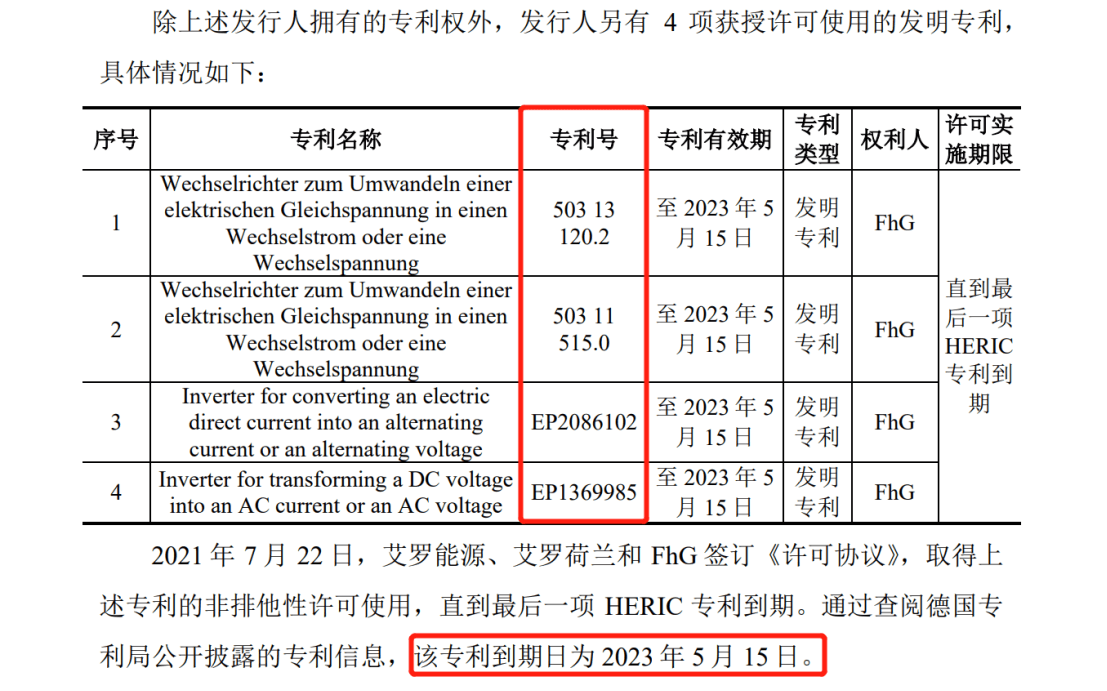 花180萬歐元和解金了結德國訴訟，艾羅能源解除了IPO路上的枷鎖？