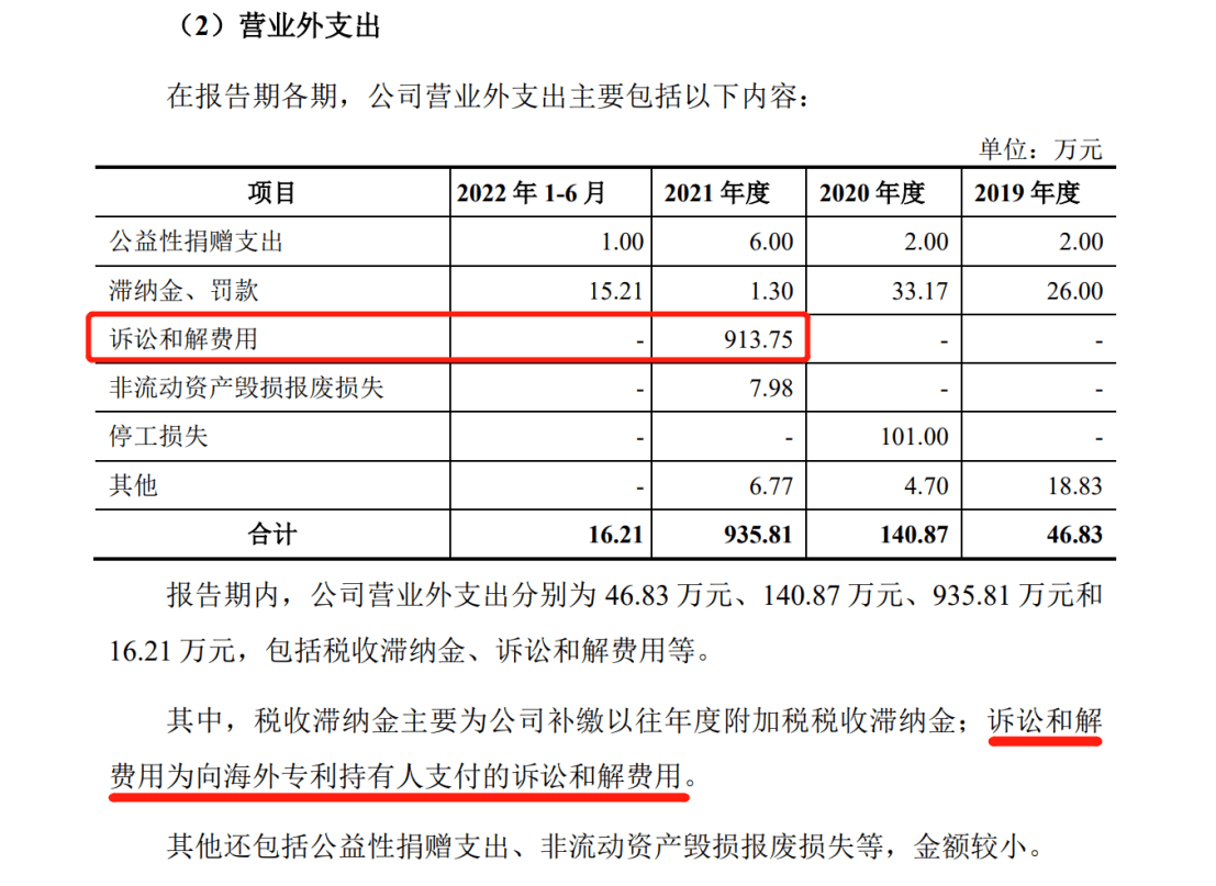 花180萬歐元和解金了結德國訴訟，艾羅能源解除了IPO路上的枷鎖？