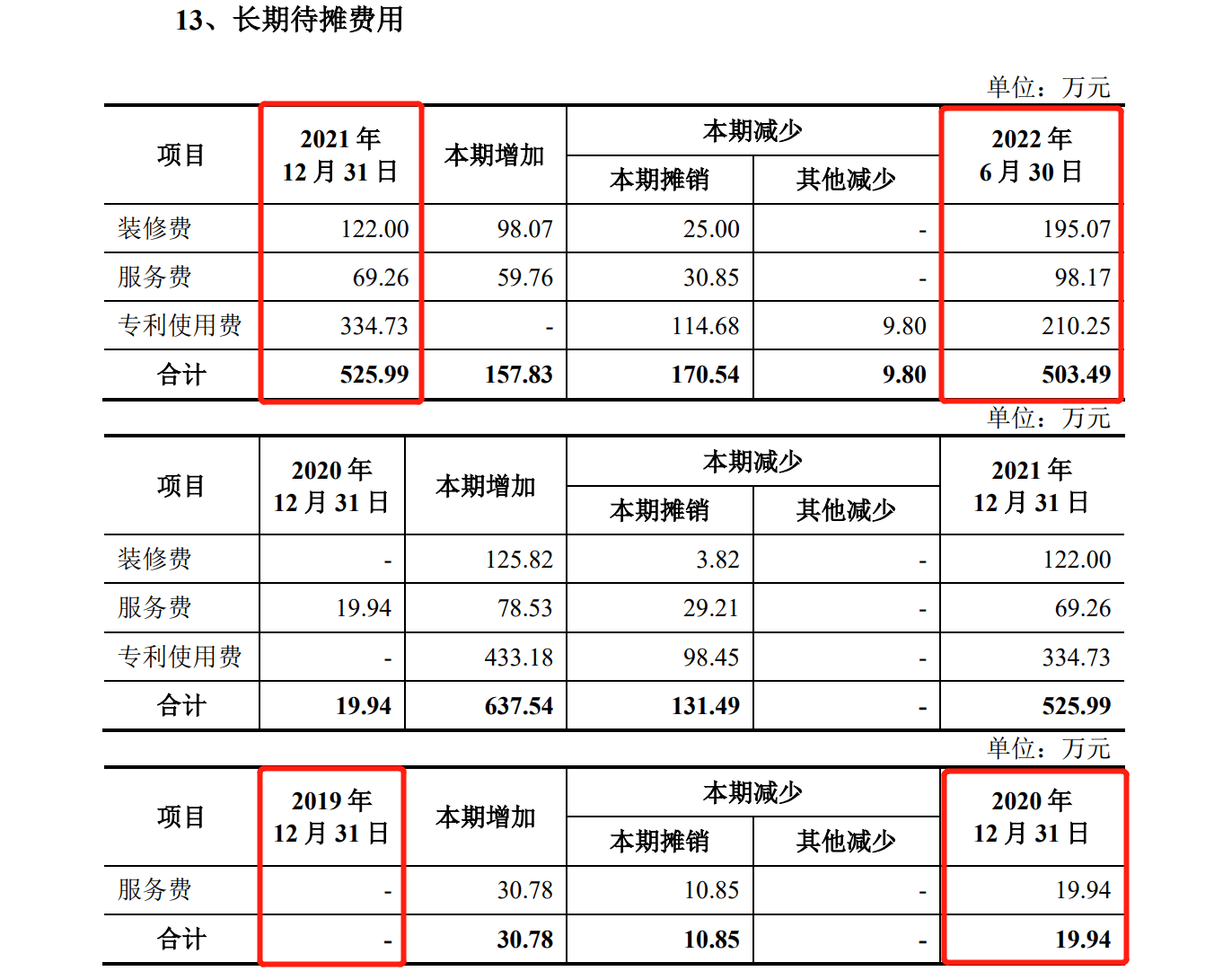 花180萬歐元和解金了結德國訴訟，艾羅能源解除了IPO路上的枷鎖？