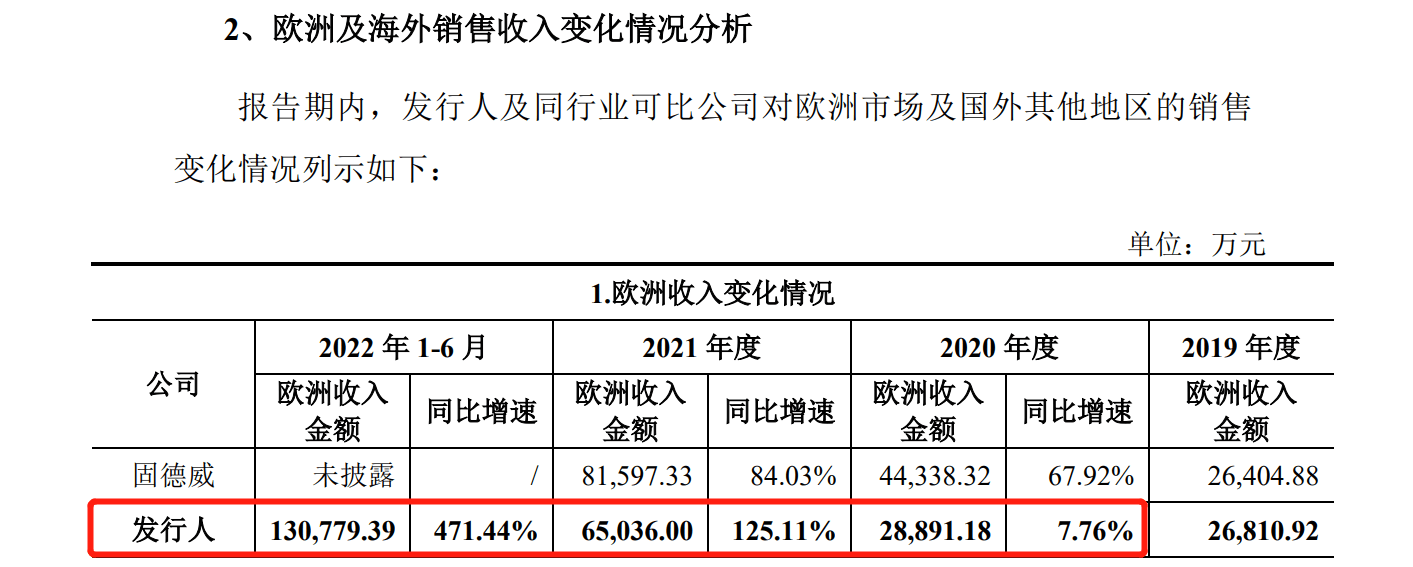 花180萬歐元和解金了結德國訴訟，艾羅能源解除了IPO路上的枷鎖？