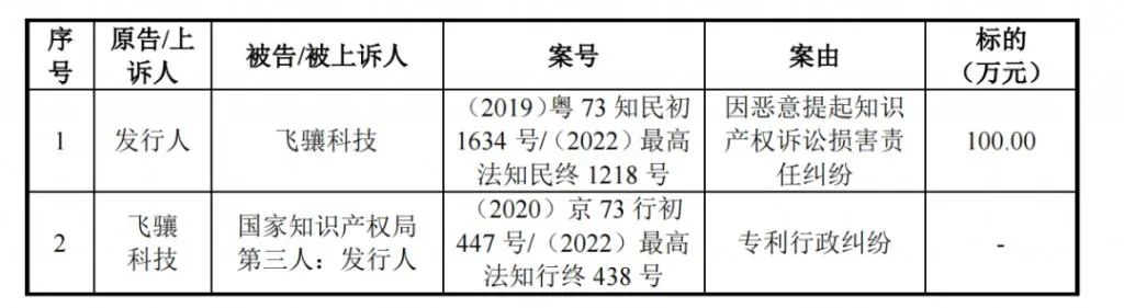 #晨報#因銷售與“小鵬汽車”商標類似的低速電動車，小彭汽車道歉；警方破獲特大制售假冒商標標識案，涉案金額超1.5億元