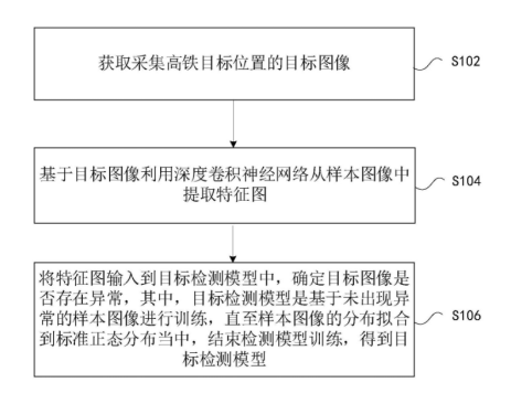 人工智能落地鐵路行業(yè)，格靈深瞳公開(kāi)相關(guān)高鐵檢修、監(jiān)測(cè)方案