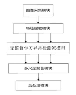 人工智能落地鐵路行業(yè)，格靈深瞳公開(kāi)相關(guān)高鐵檢修、監(jiān)測(cè)方案