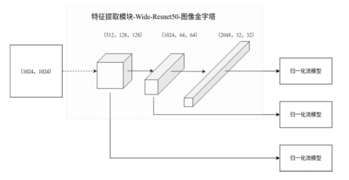 人工智能落地鐵路行業(yè)，格靈深瞳公開(kāi)相關(guān)高鐵檢修、監(jiān)測(cè)方案