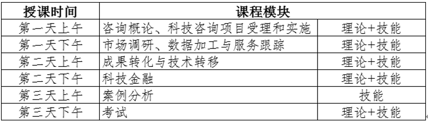 報名！初級《科技咨詢師》（職業(yè)三級）國家職業(yè)技能培訓將于4月25日-27日舉行