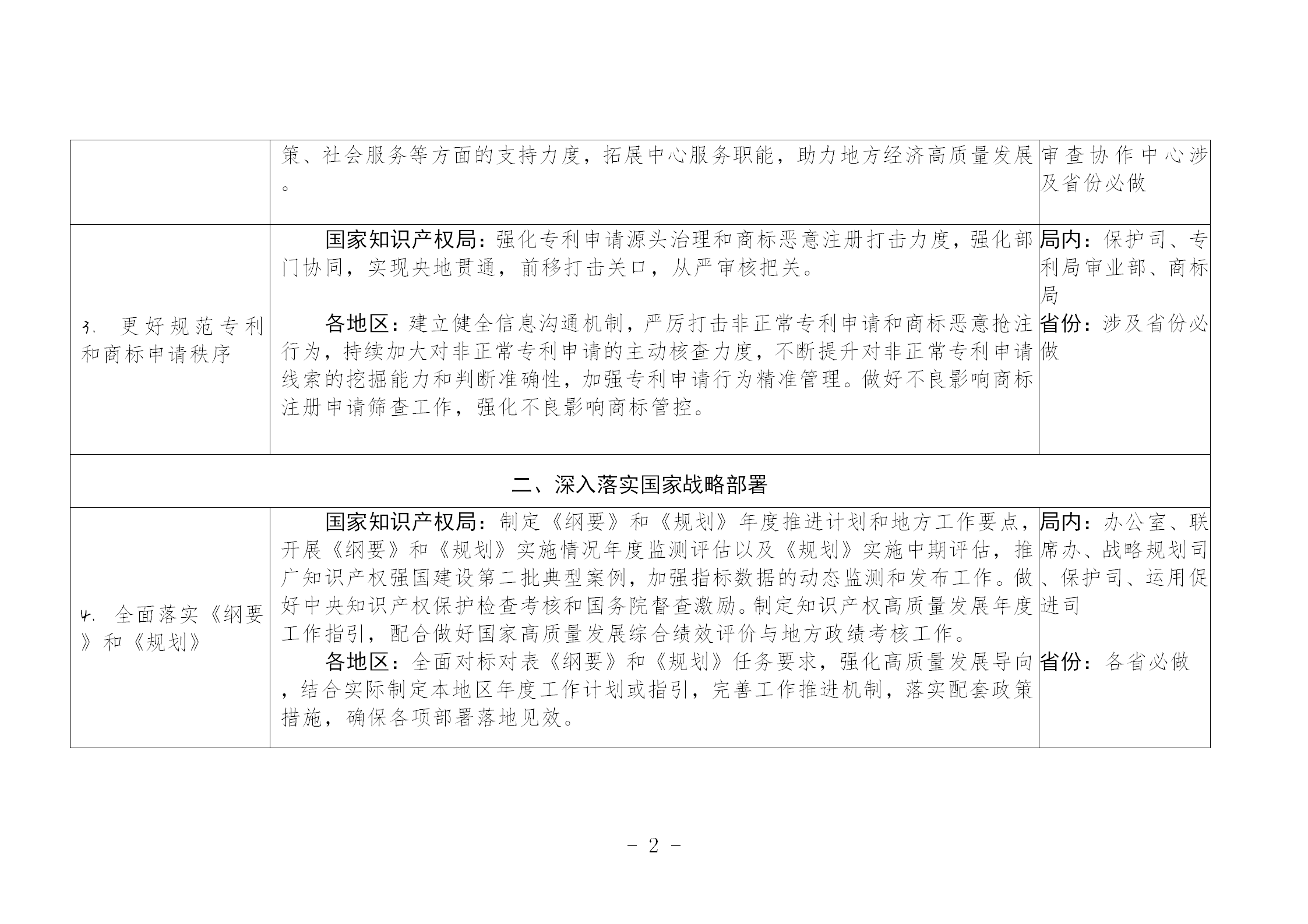 國(guó)知局：《推動(dòng)知識(shí)產(chǎn)權(quán)高質(zhì)量發(fā)展年度工作指引（2023）》全文發(fā)布！