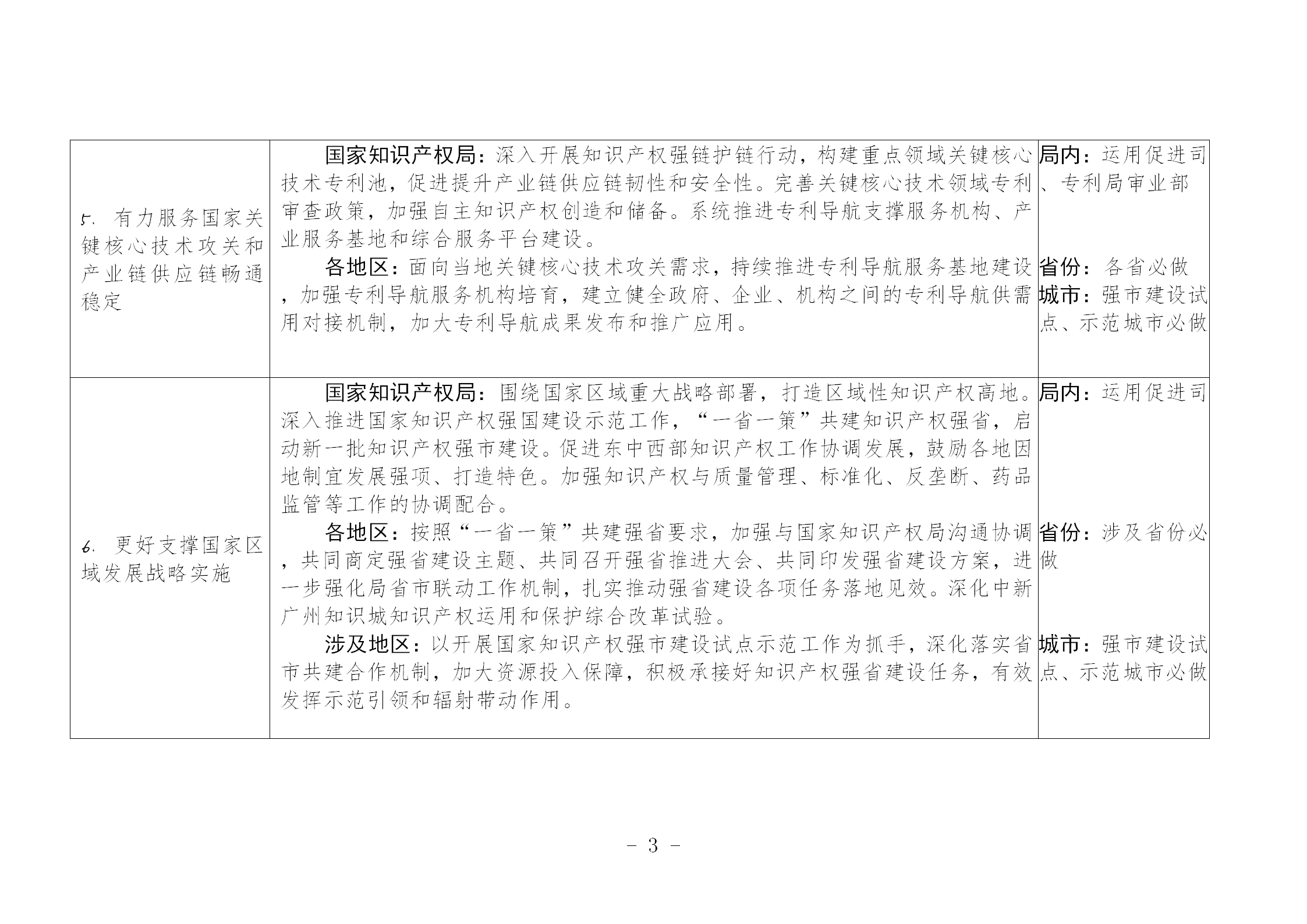 國(guó)知局：《推動(dòng)知識(shí)產(chǎn)權(quán)高質(zhì)量發(fā)展年度工作指引（2023）》全文發(fā)布！