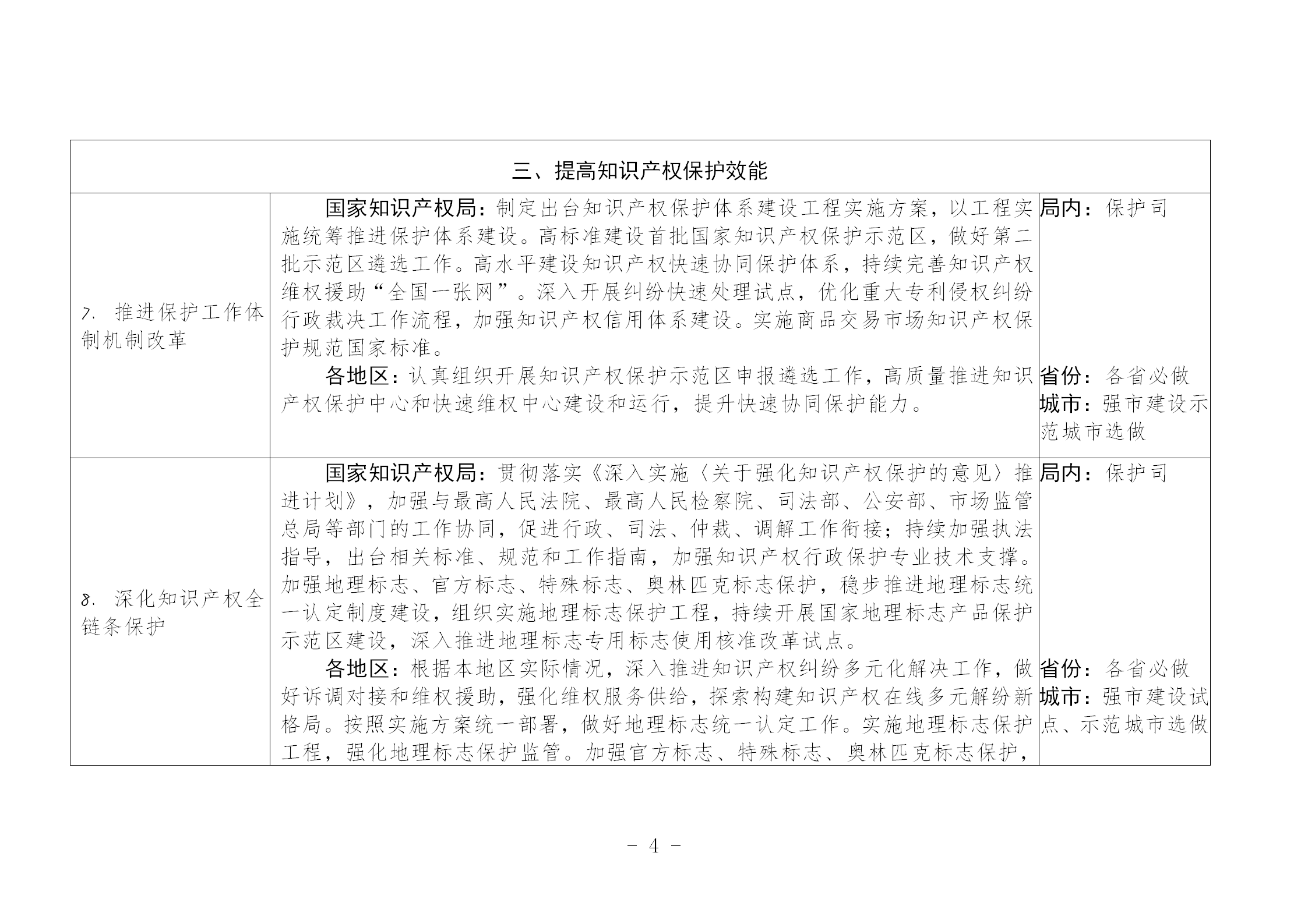 國(guó)知局：《推動(dòng)知識(shí)產(chǎn)權(quán)高質(zhì)量發(fā)展年度工作指引（2023）》全文發(fā)布！