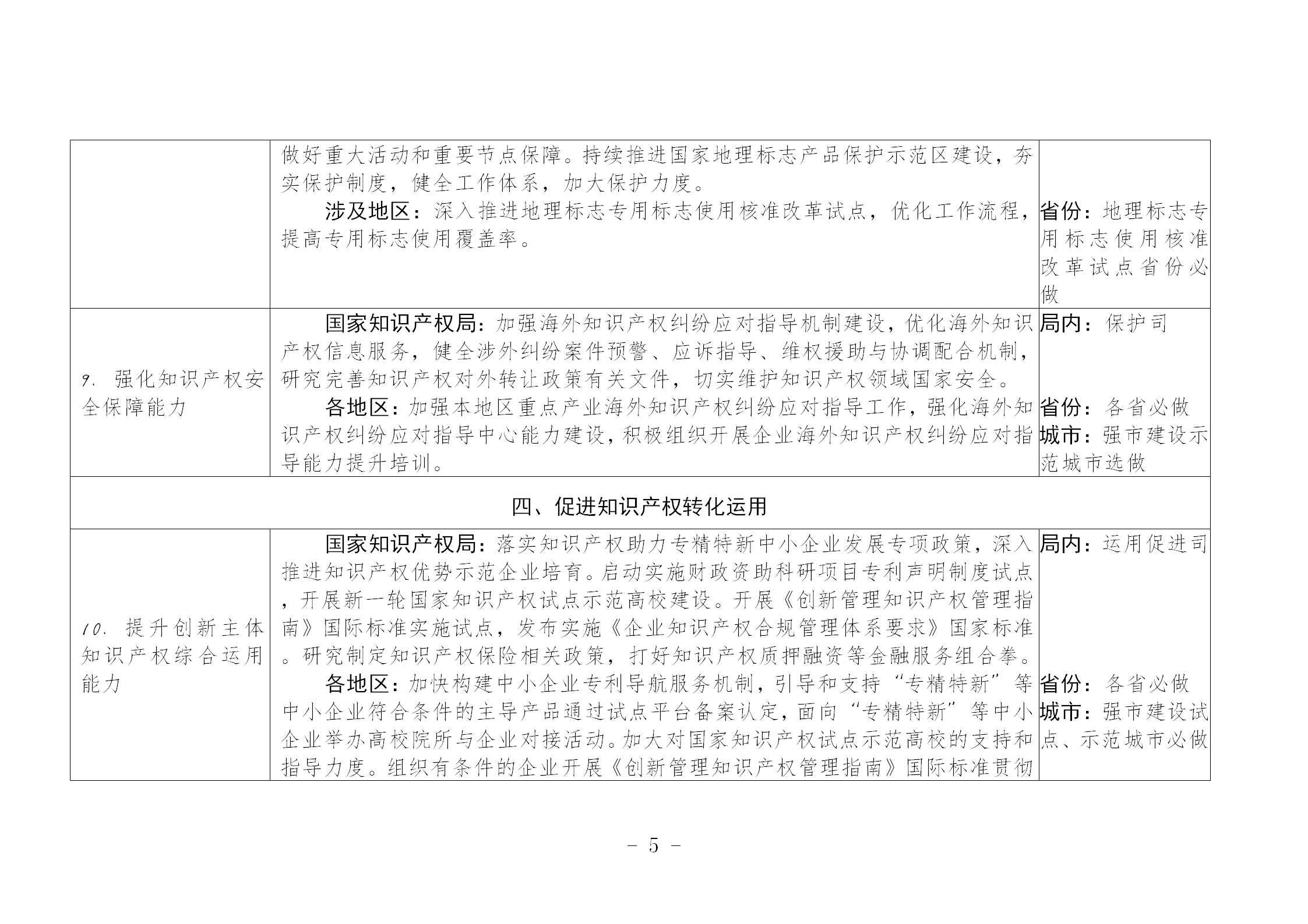 國(guó)知局：《推動(dòng)知識(shí)產(chǎn)權(quán)高質(zhì)量發(fā)展年度工作指引（2023）》全文發(fā)布！