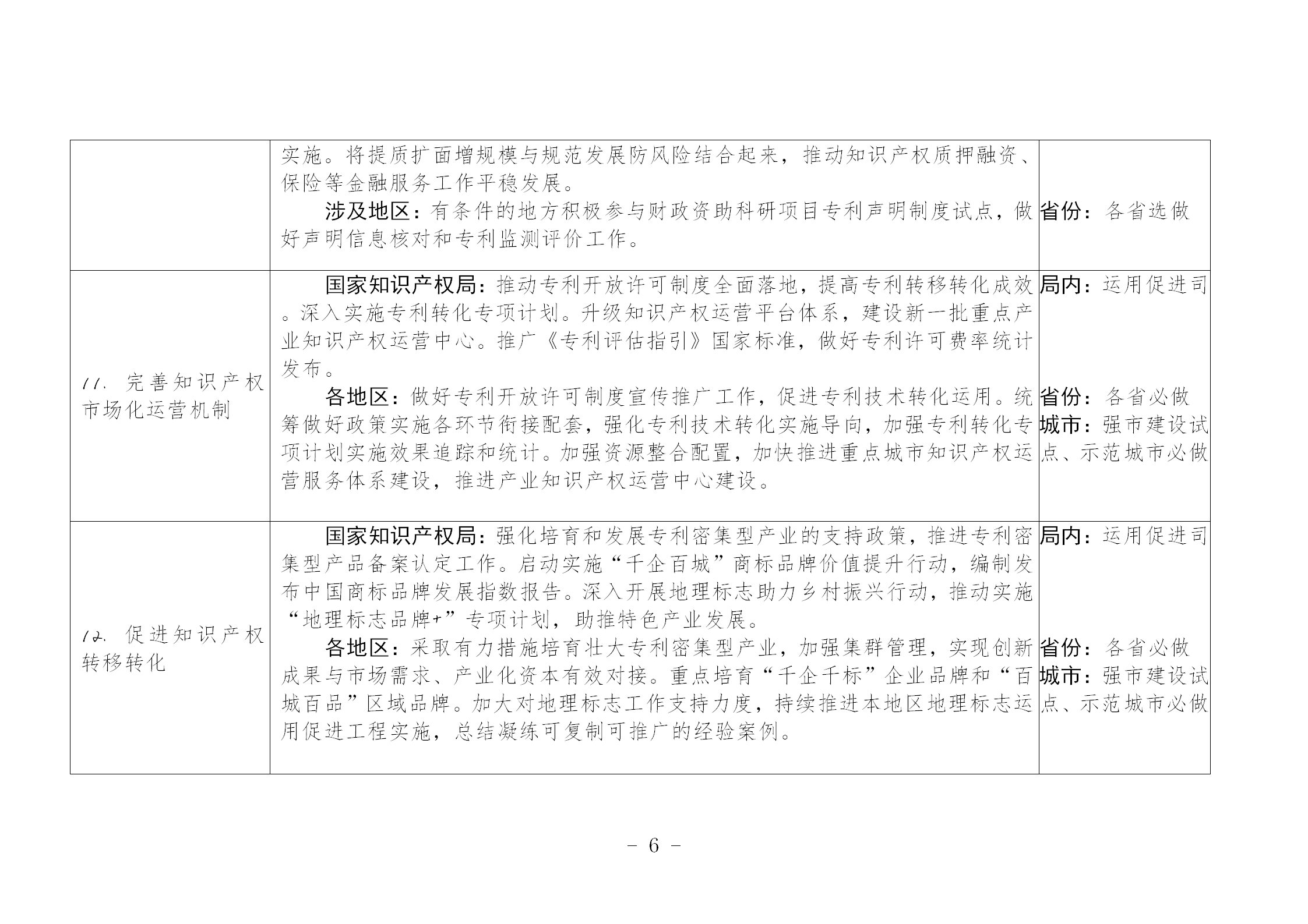 國(guó)知局：《推動(dòng)知識(shí)產(chǎn)權(quán)高質(zhì)量發(fā)展年度工作指引（2023）》全文發(fā)布！