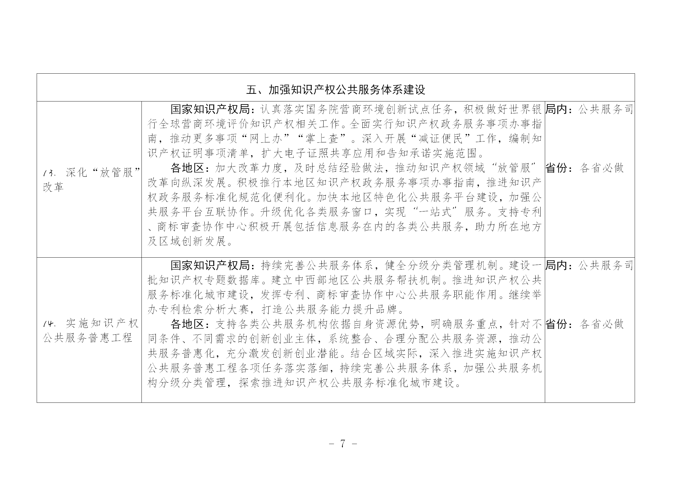 國(guó)知局：《推動(dòng)知識(shí)產(chǎn)權(quán)高質(zhì)量發(fā)展年度工作指引（2023）》全文發(fā)布！