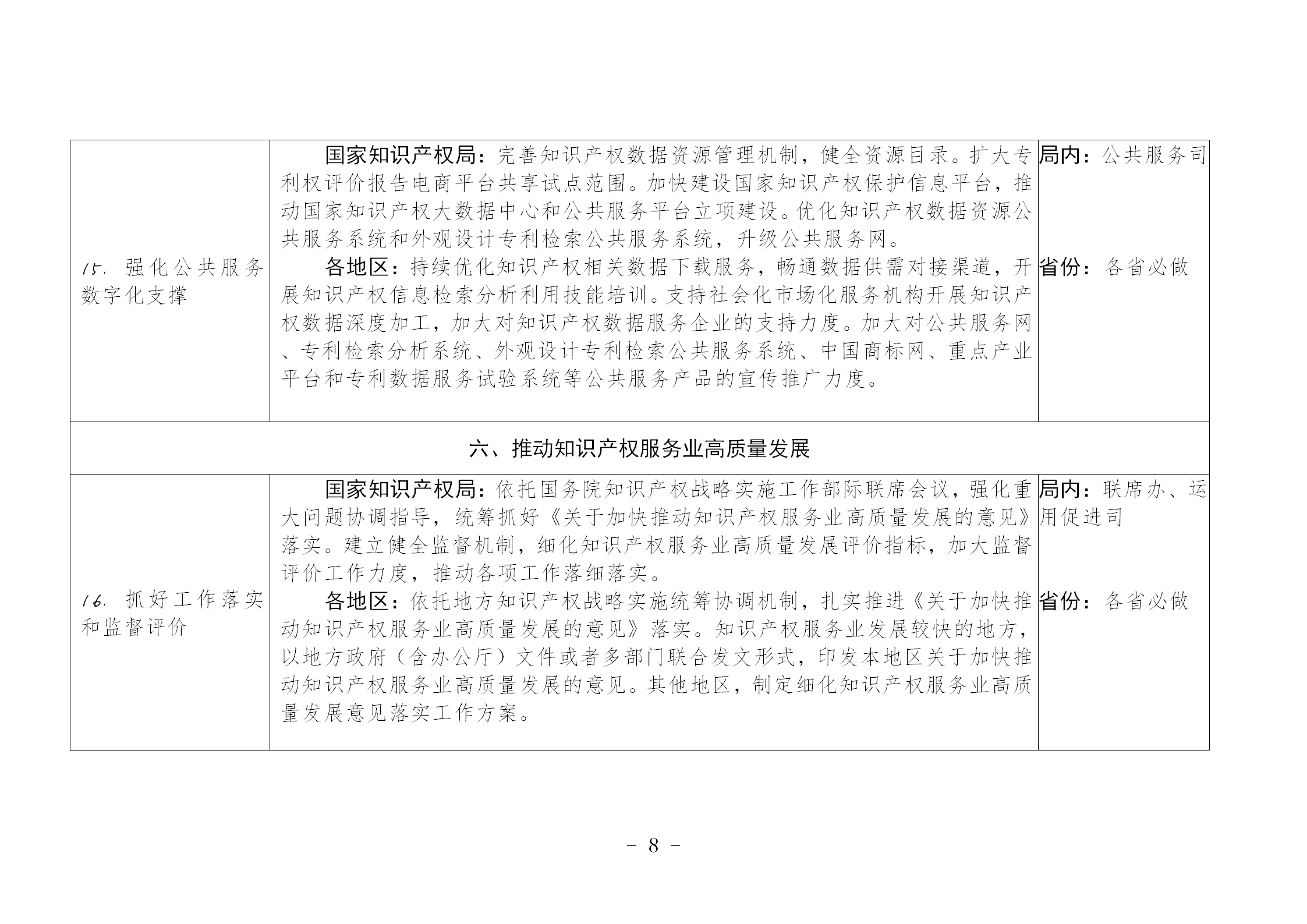 國(guó)知局：《推動(dòng)知識(shí)產(chǎn)權(quán)高質(zhì)量發(fā)展年度工作指引（2023）》全文發(fā)布！