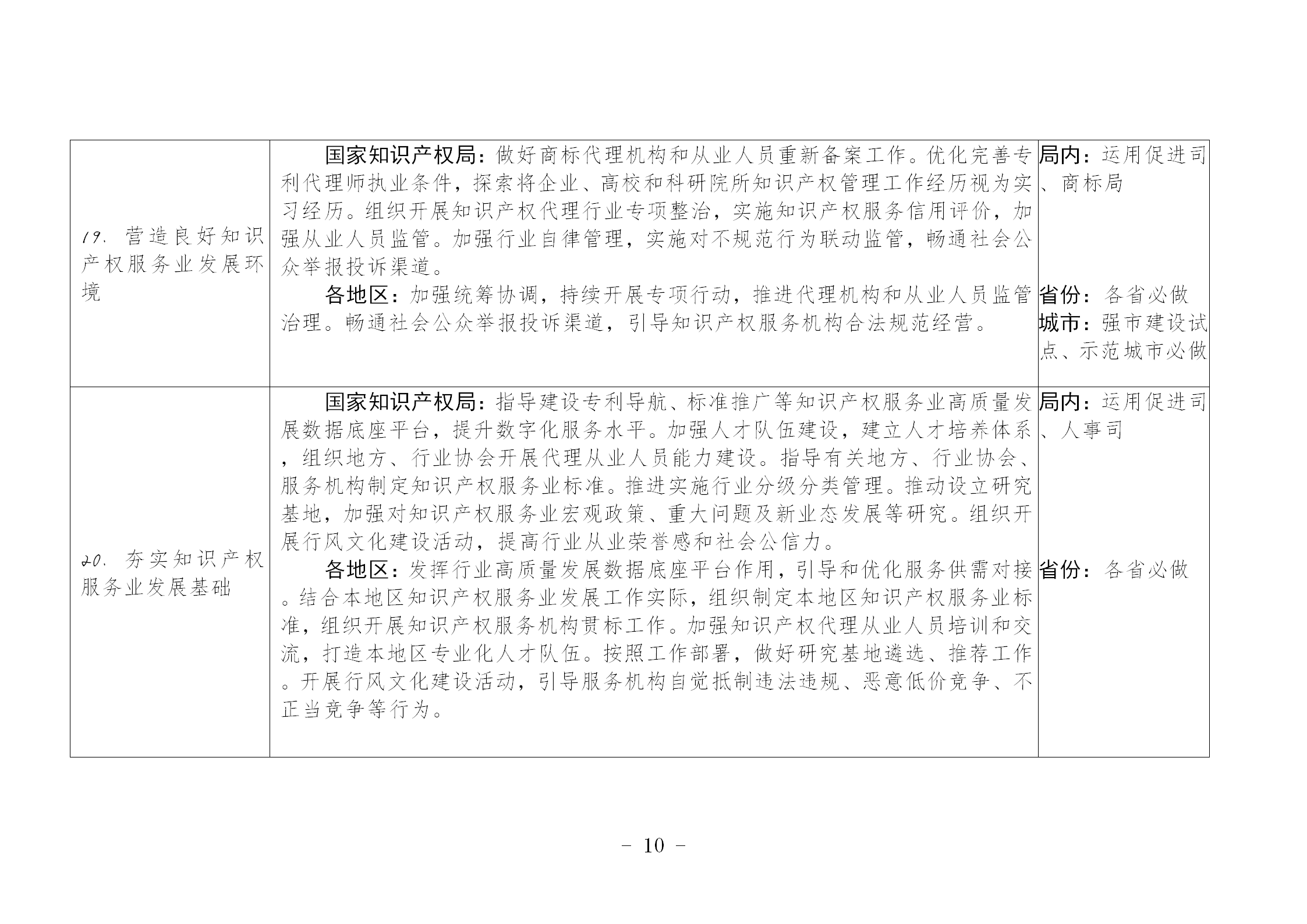 國(guó)知局：《推動(dòng)知識(shí)產(chǎn)權(quán)高質(zhì)量發(fā)展年度工作指引（2023）》全文發(fā)布！