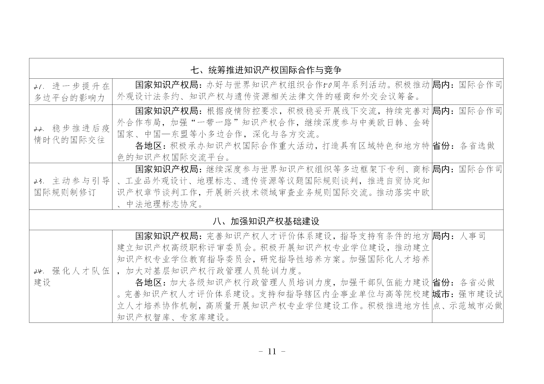 國(guó)知局：《推動(dòng)知識(shí)產(chǎn)權(quán)高質(zhì)量發(fā)展年度工作指引（2023）》全文發(fā)布！