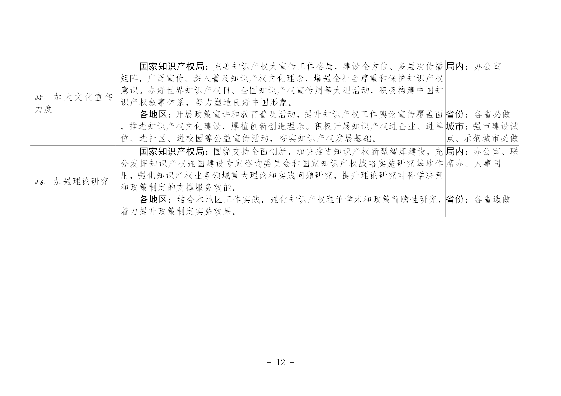 國(guó)知局：《推動(dòng)知識(shí)產(chǎn)權(quán)高質(zhì)量發(fā)展年度工作指引（2023）》全文發(fā)布！