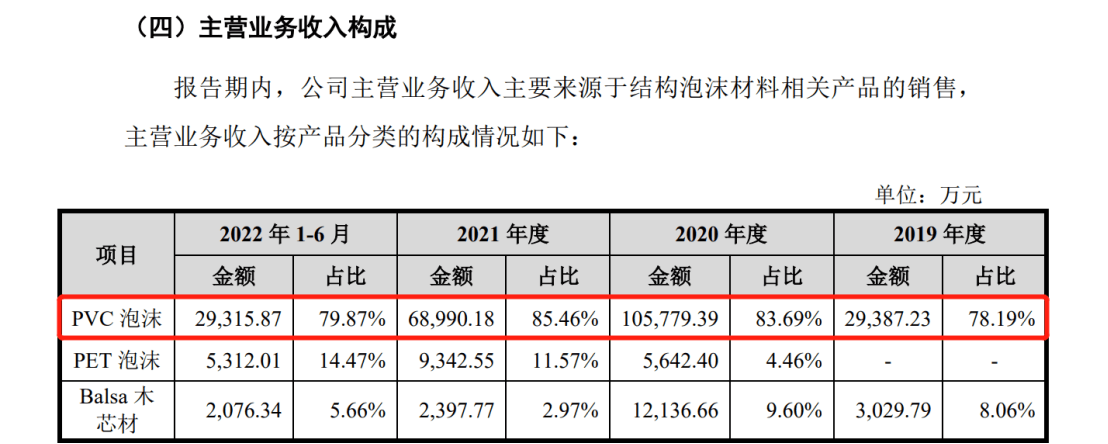 索賠9800萬！維賽新材IPO遭天晟新材專利訴訟突擊