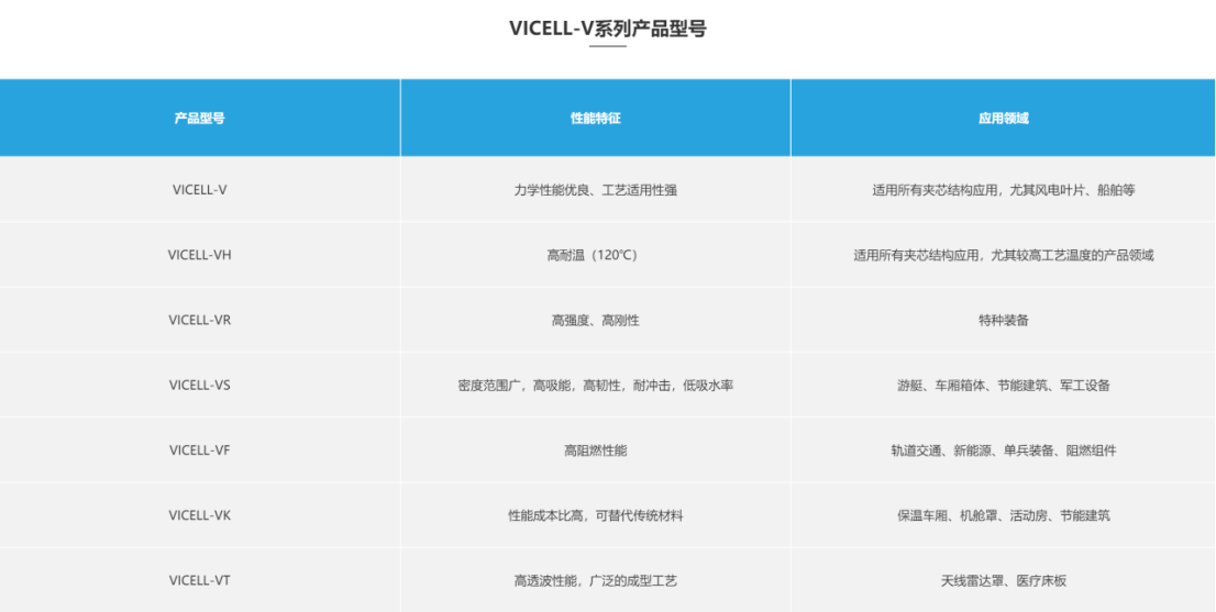 索賠9800萬！維賽新材IPO遭天晟新材專利訴訟突擊