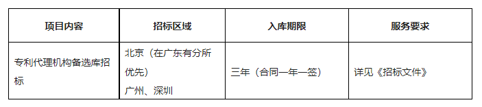 招標！奧飛娛樂外聘3年專利代理機構(gòu)備選庫項目公告