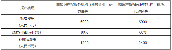 國(guó)際培訓(xùn)來(lái)了！“知識(shí)產(chǎn)權(quán)助力企業(yè)高質(zhì)量發(fā)展”專(zhuān)題培訓(xùn)開(kāi)始報(bào)名