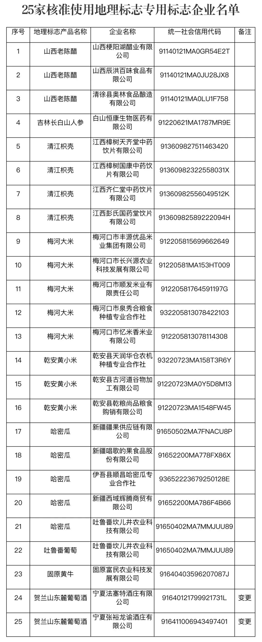 #晨報(bào)#最高法：2022年法庭共受理技術(shù)類知識(shí)產(chǎn)權(quán)和壟斷上訴案件6183件；悍高集團(tuán)IPO：曾因?qū)＠麢?quán)糾紛被起訴