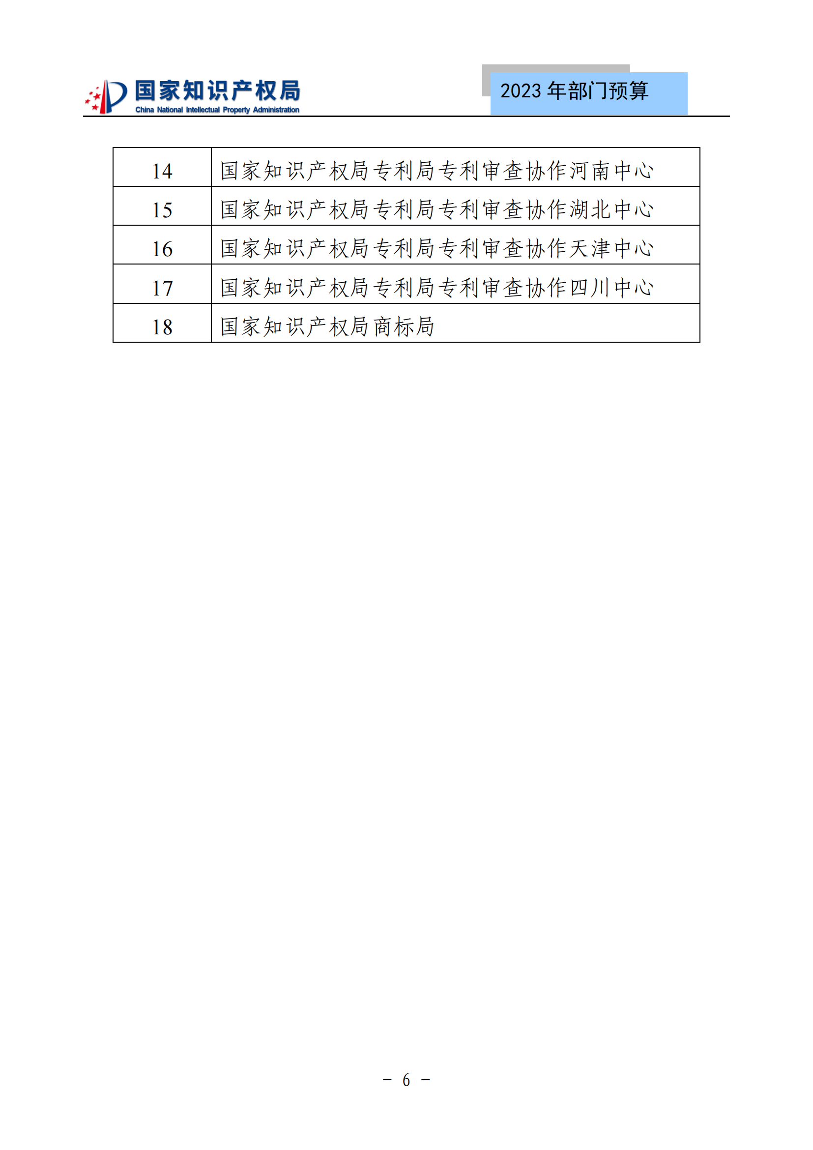 國知局2023年部門預算：專利審查費502735.77萬元，商標委托審查費52131.10萬元！