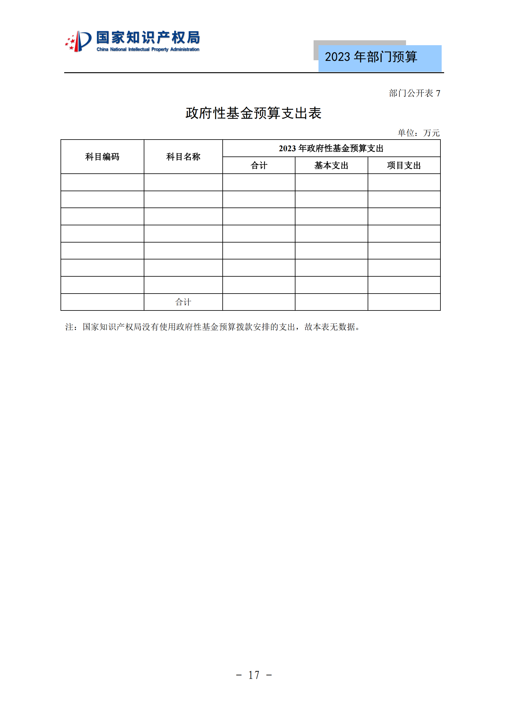 國知局2023年部門預算：專利審查費502735.77萬元，商標委托審查費52131.10萬元！