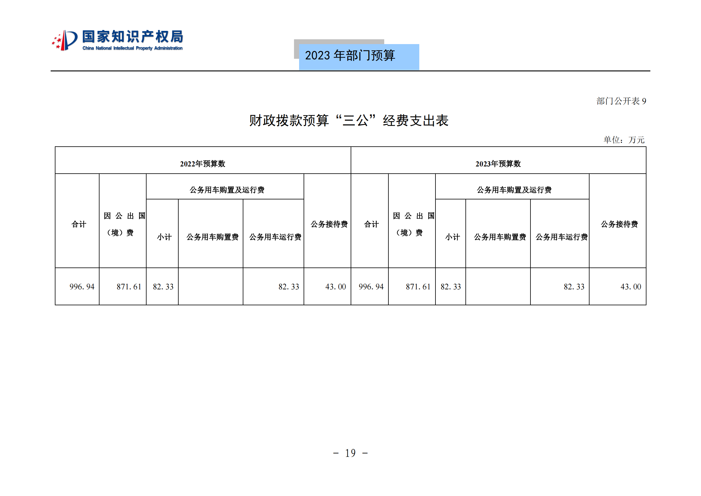 國知局2023年部門預算：專利審查費502735.77萬元，商標委托審查費52131.10萬元！