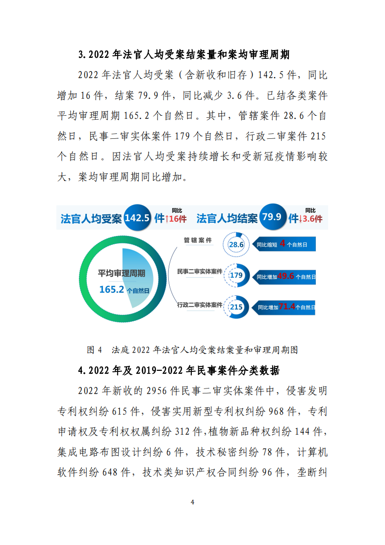 最高人民法院知識(shí)產(chǎn)權(quán)法庭年度報(bào)告（2022）