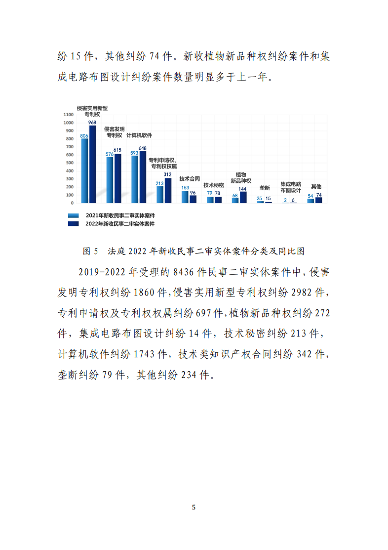 最高人民法院知識(shí)產(chǎn)權(quán)法庭年度報(bào)告（2022）