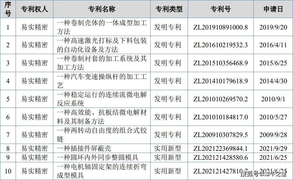 #晨報#商標局：對惡意爬取商標數(shù)據(jù)等行為，將保留追究涉事人員法律責任的權利；法媒：中國成為歐洲專利申請大戶