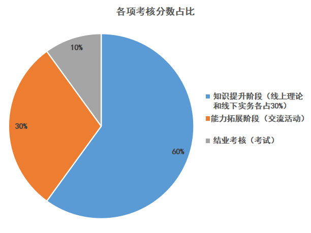 報(bào)名正式開始！2023年度廣東省專利代理人才培育項(xiàng)目