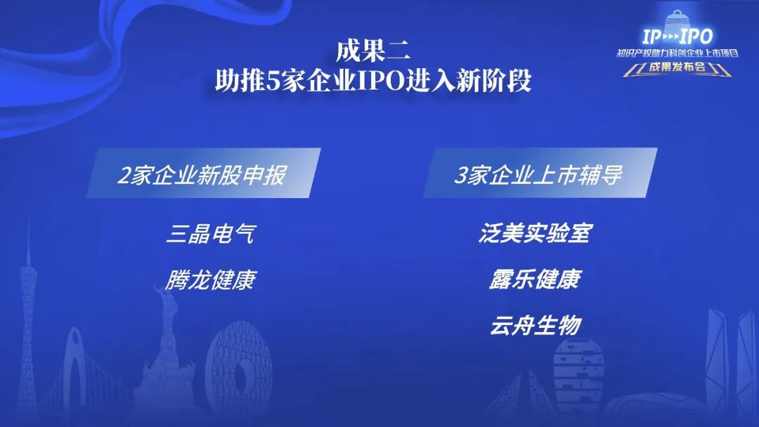 IP賦能，IPO跑出“加速度”——廣州開(kāi)發(fā)區(qū)2021-2022年度知識(shí)產(chǎn)權(quán)助力科創(chuàng)企業(yè)上市項(xiàng)目成果發(fā)布會(huì)成功舉辦