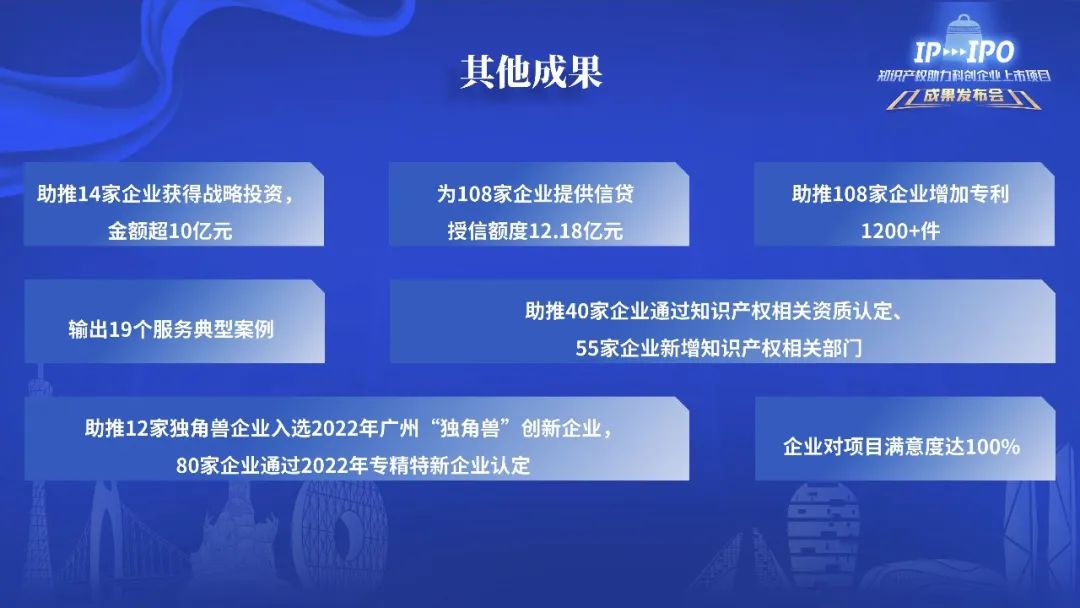 IP賦能，IPO跑出“加速度”——廣州開(kāi)發(fā)區(qū)2021-2022年度知識(shí)產(chǎn)權(quán)助力科創(chuàng)企業(yè)上市項(xiàng)目成果發(fā)布會(huì)成功舉辦