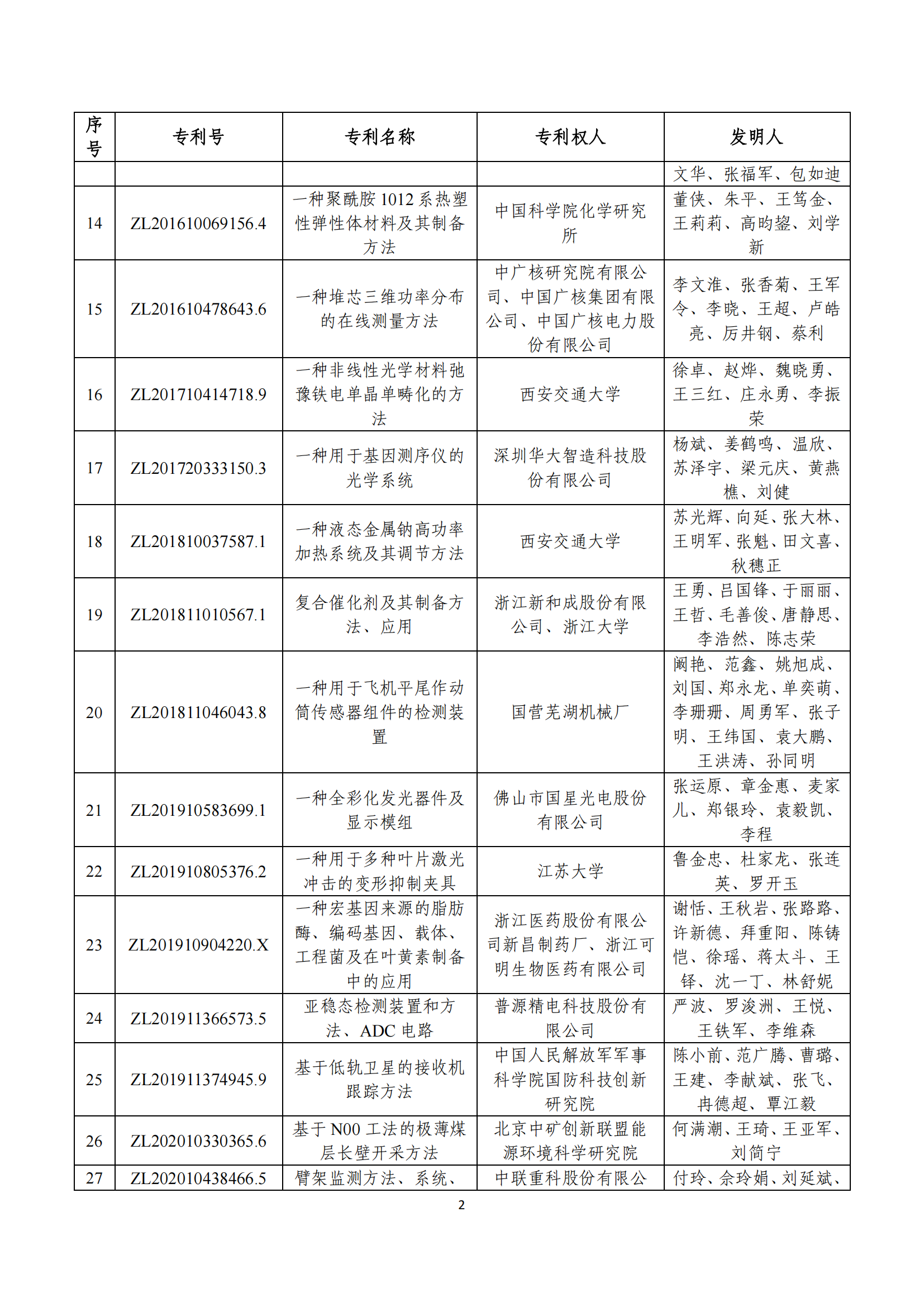 第二十四屆中國專利獎評審結(jié)果公示｜附項目名單