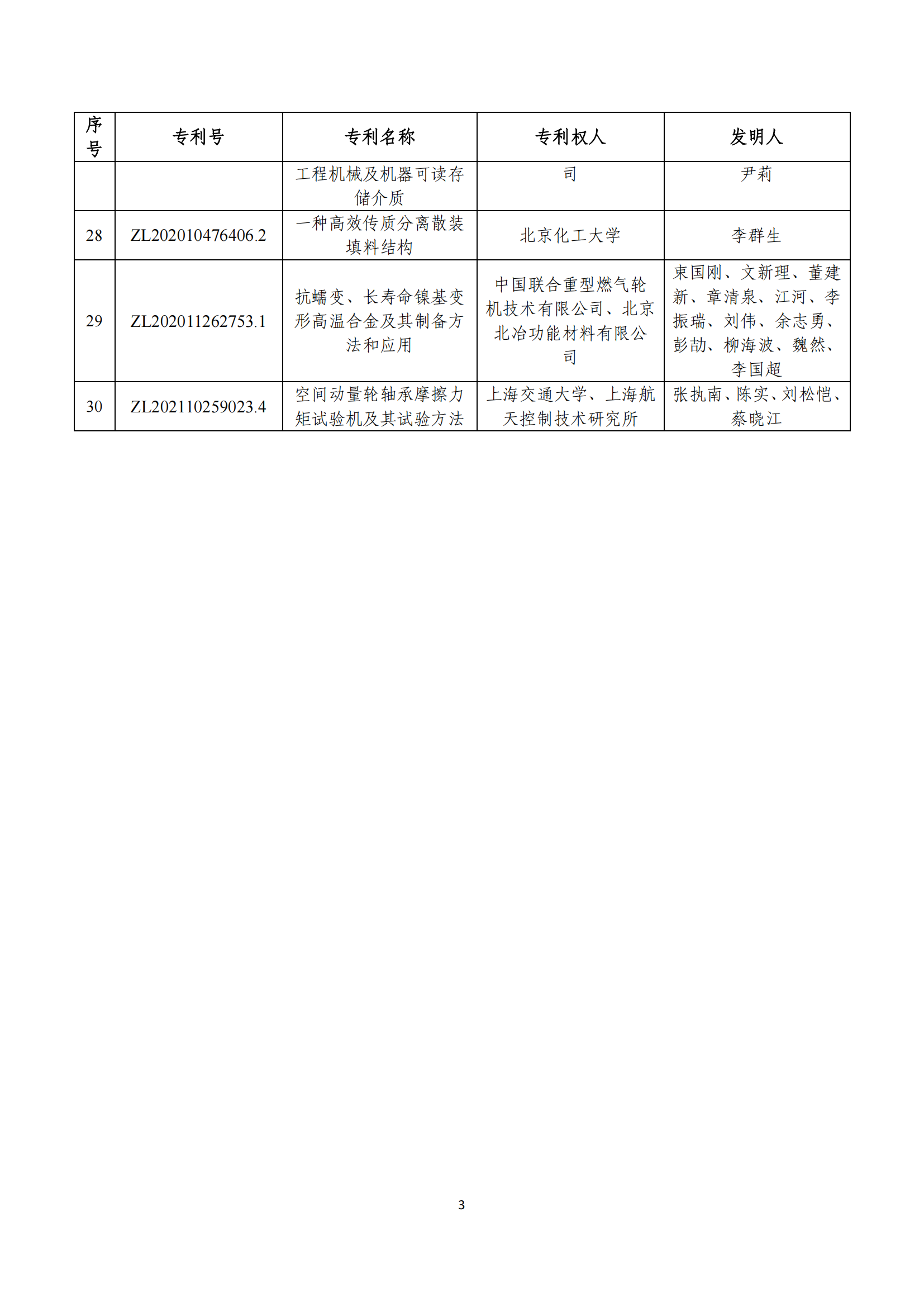 第二十四屆中國專利獎評審結(jié)果公示｜附項目名單