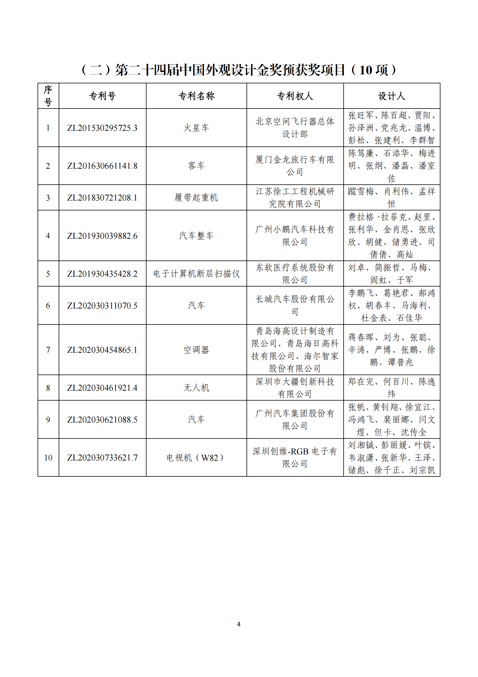 第二十四屆中國專利獎評審結(jié)果公示｜附項目名單