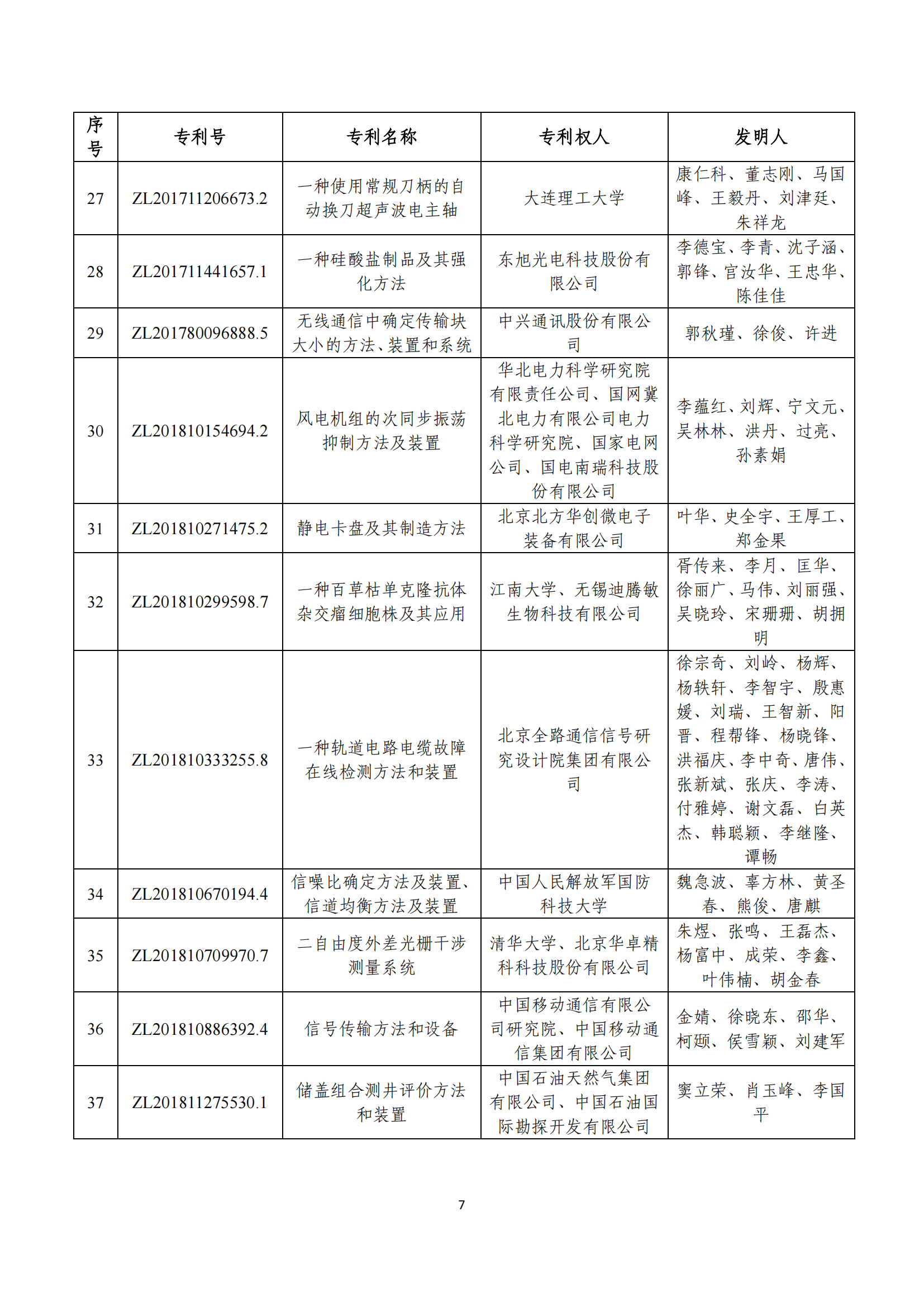 第二十四屆中國專利獎評審結(jié)果公示｜附項目名單