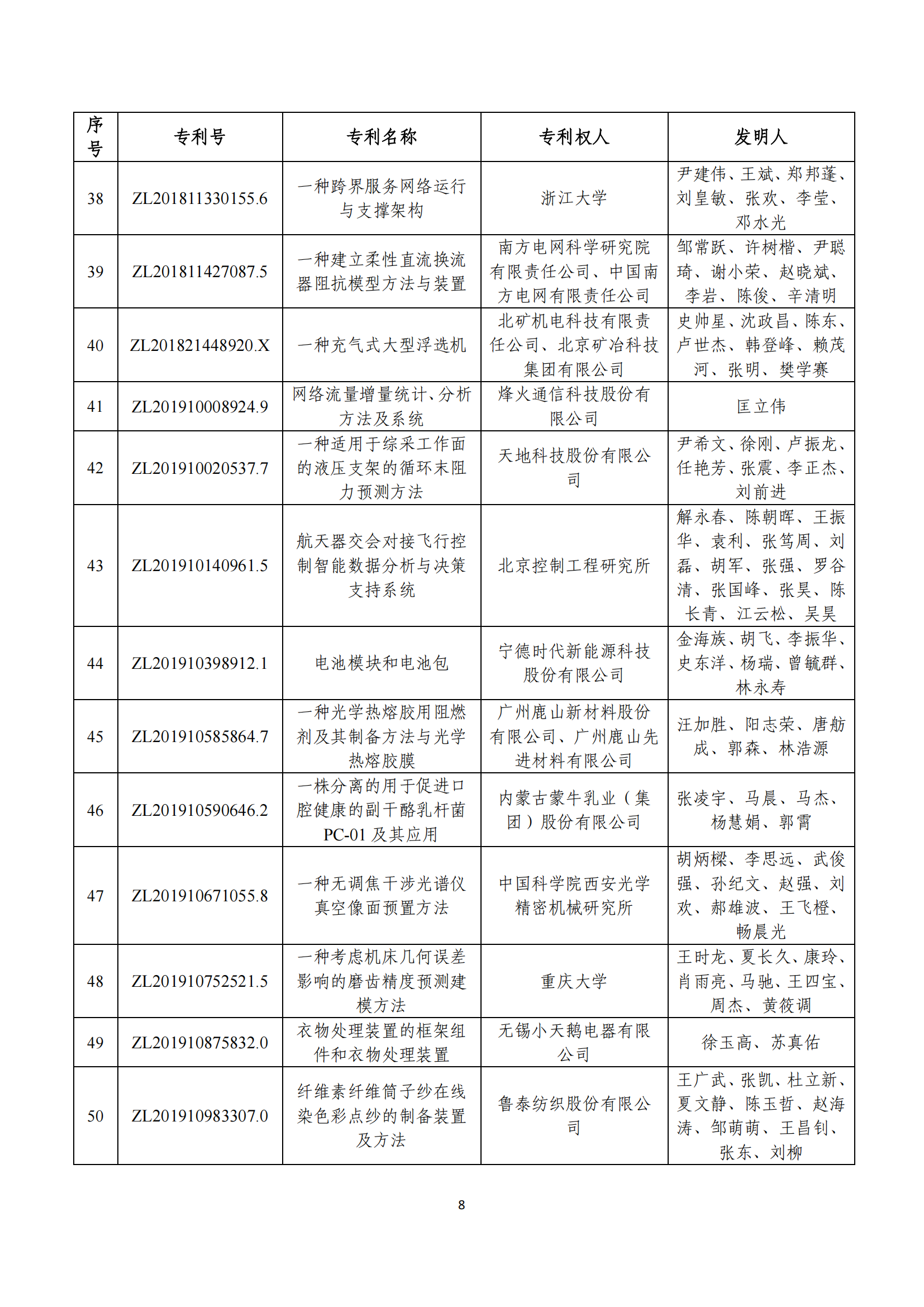 第二十四屆中國專利獎評審結(jié)果公示｜附項目名單