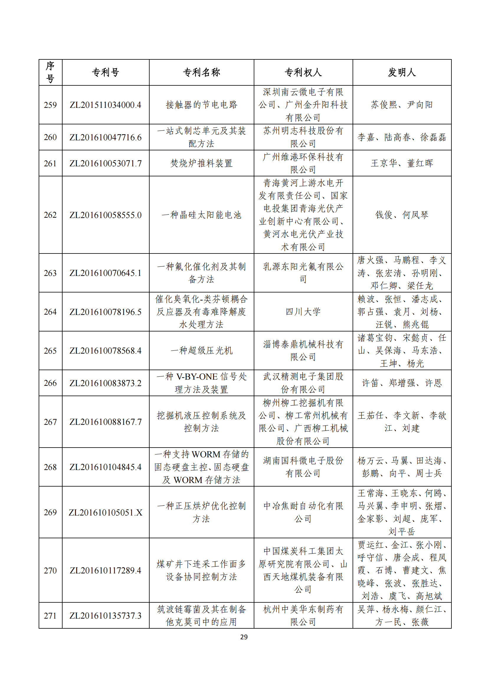 第二十四屆中國專利獎評審結(jié)果公示｜附項目名單