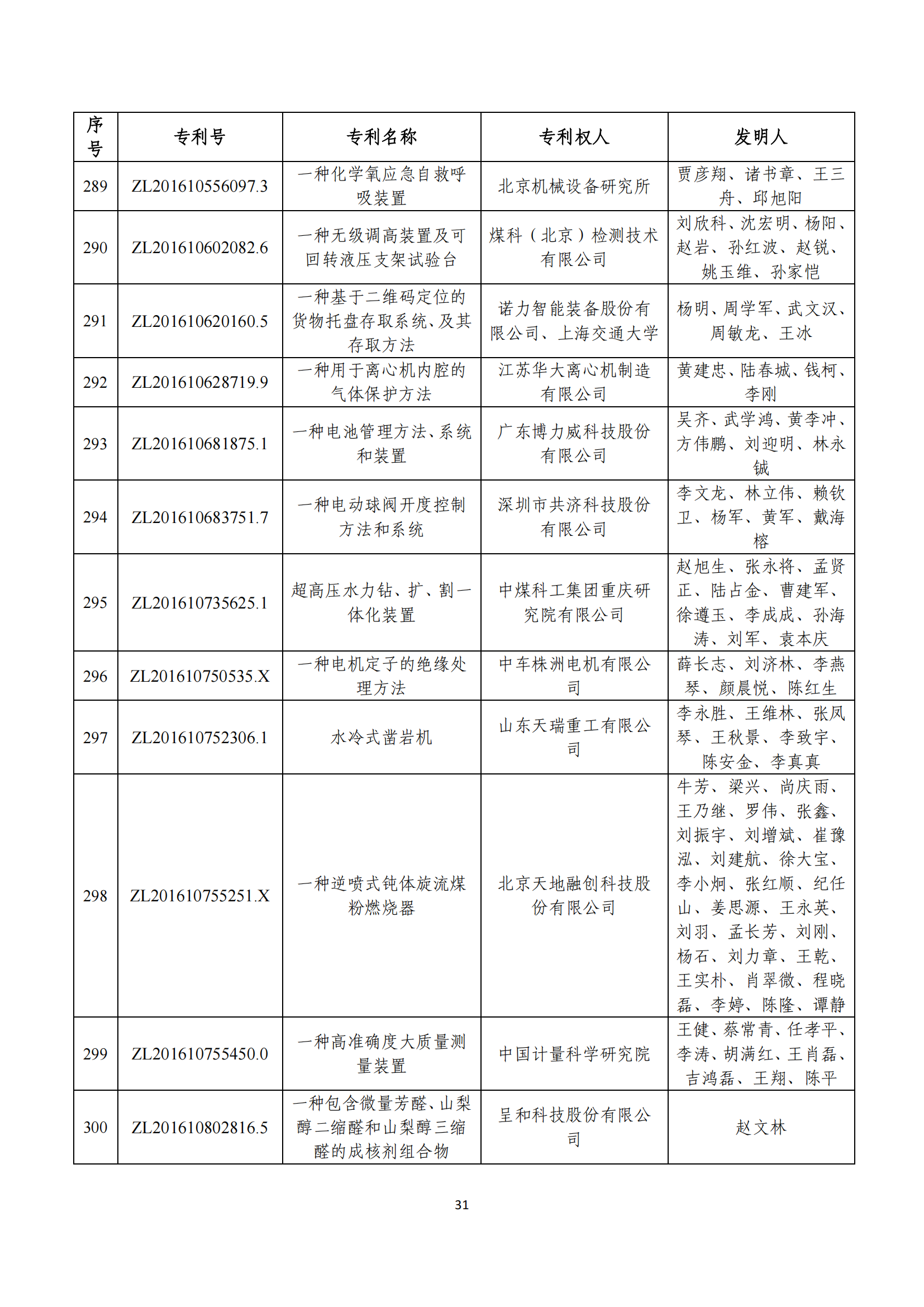 第二十四屆中國專利獎評審結(jié)果公示｜附項目名單