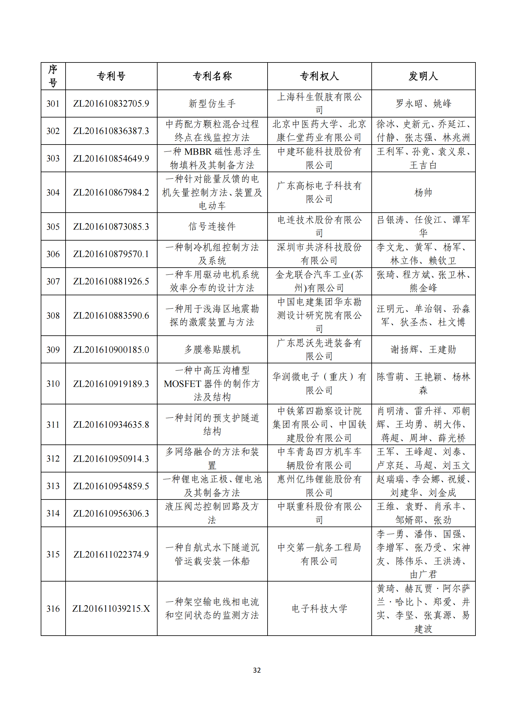 第二十四屆中國專利獎評審結(jié)果公示｜附項目名單