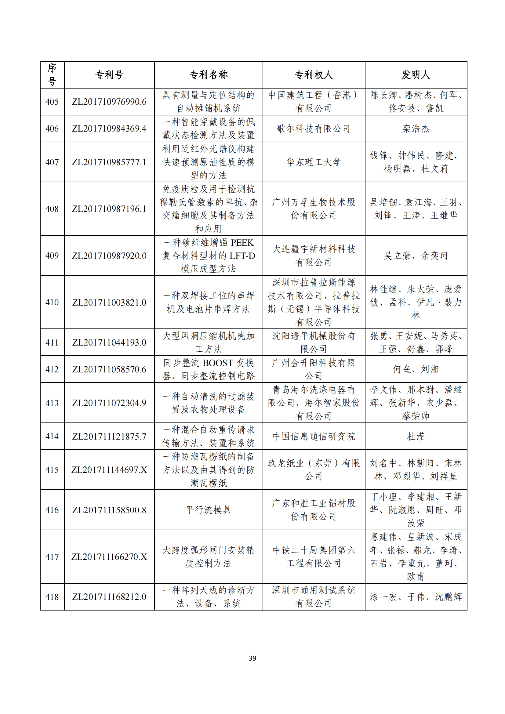 第二十四屆中國專利獎評審結(jié)果公示｜附項目名單