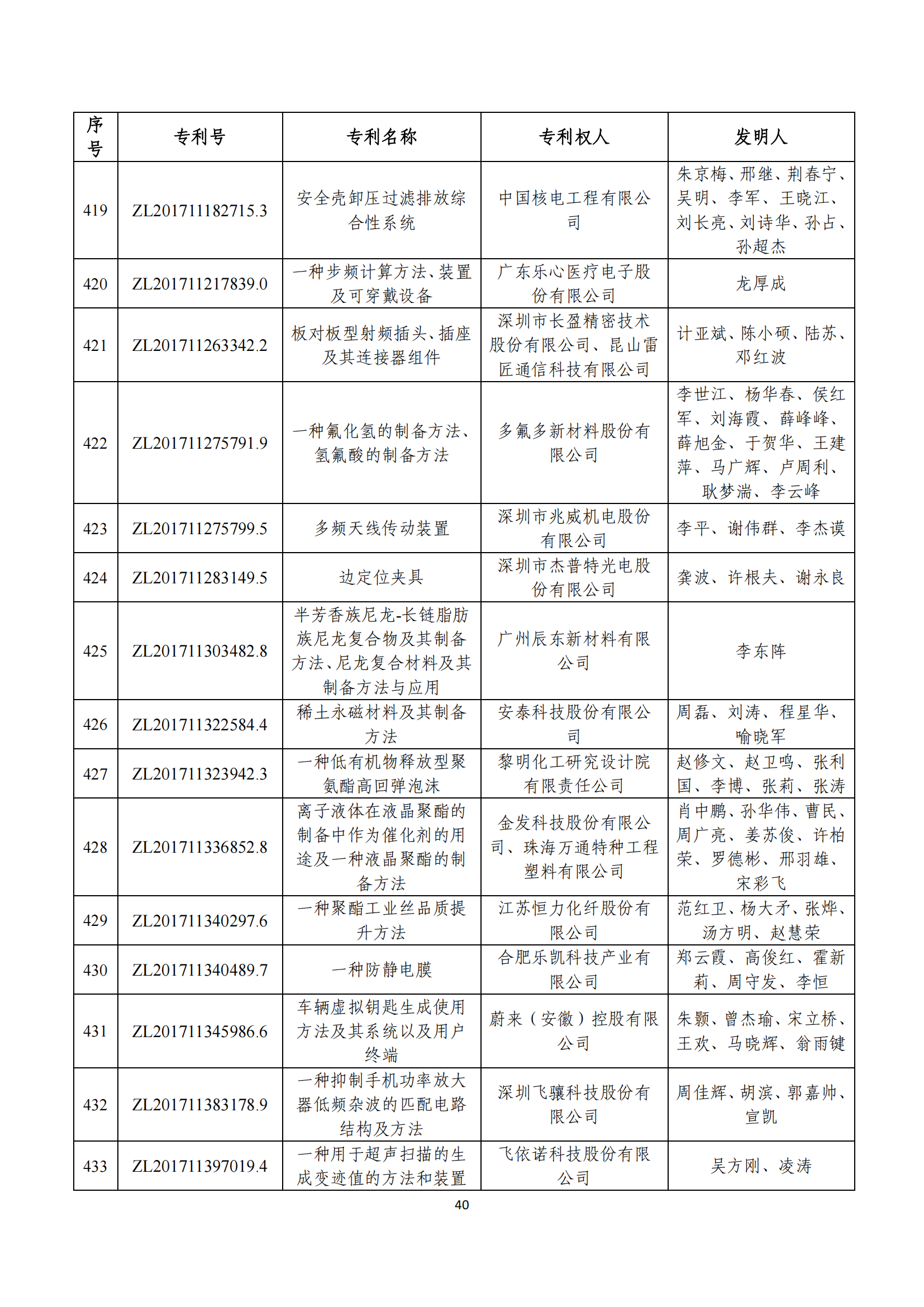 第二十四屆中國專利獎評審結(jié)果公示｜附項目名單