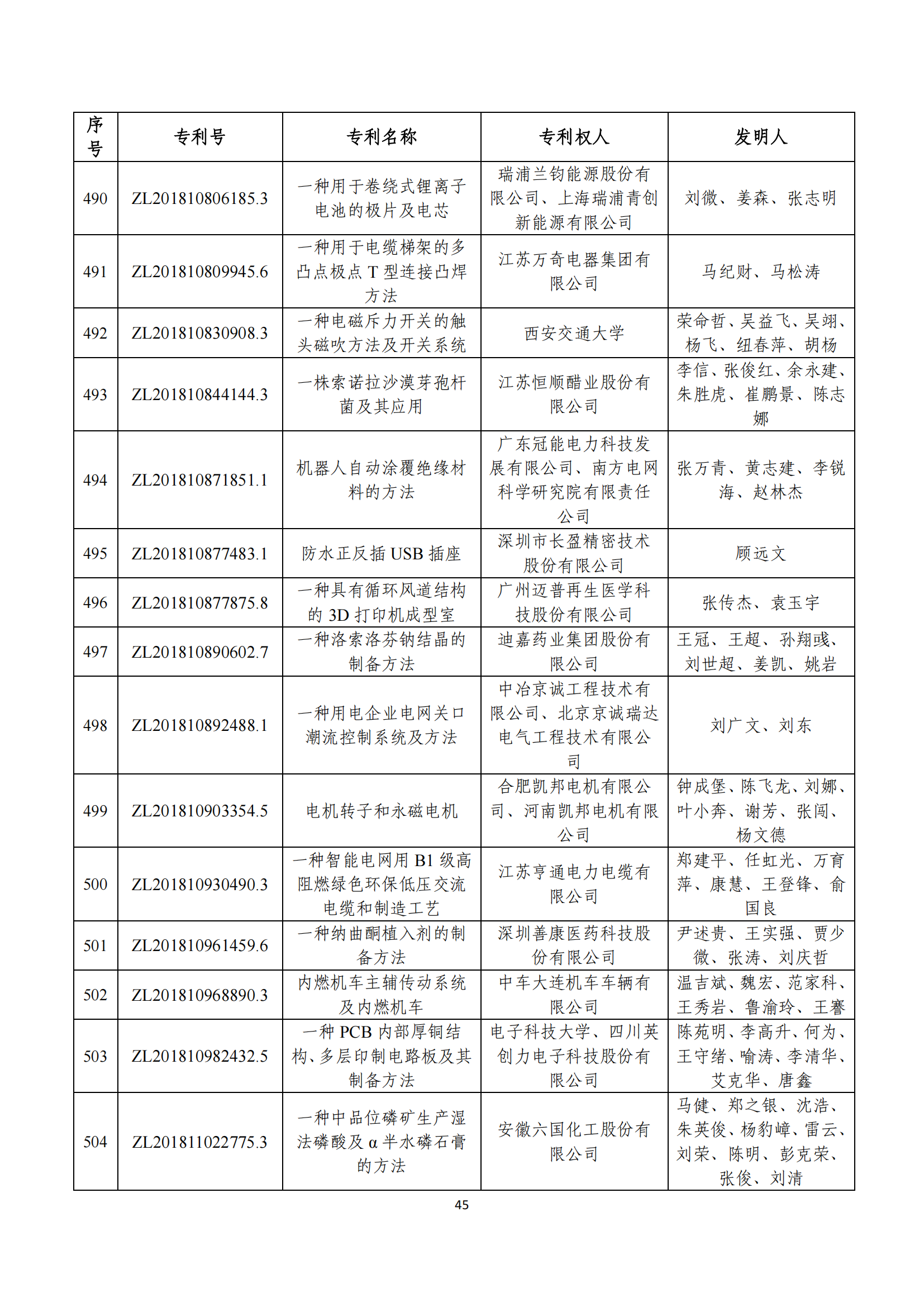 第二十四屆中國專利獎評審結(jié)果公示｜附項目名單