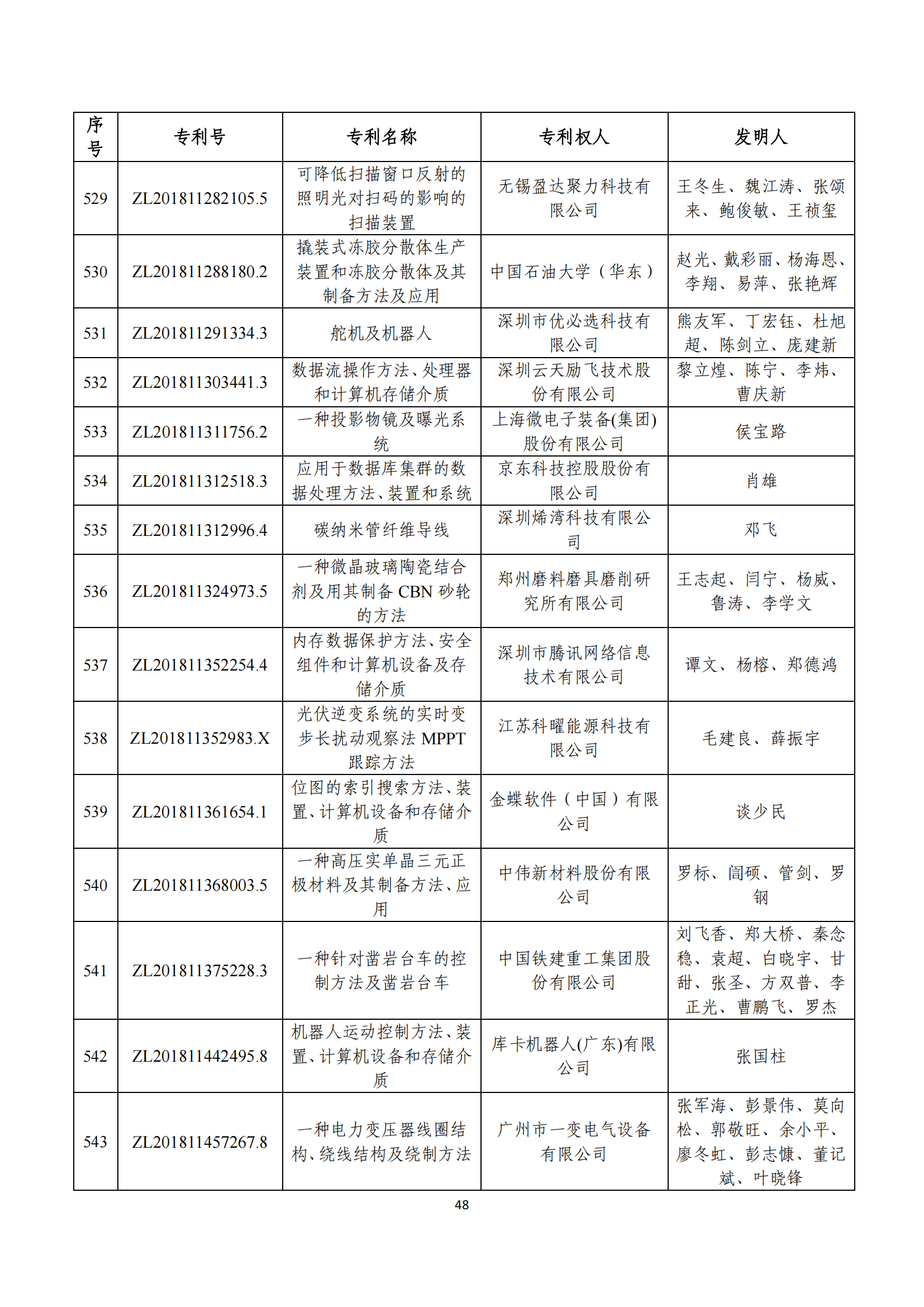 第二十四屆中國專利獎評審結(jié)果公示｜附項目名單