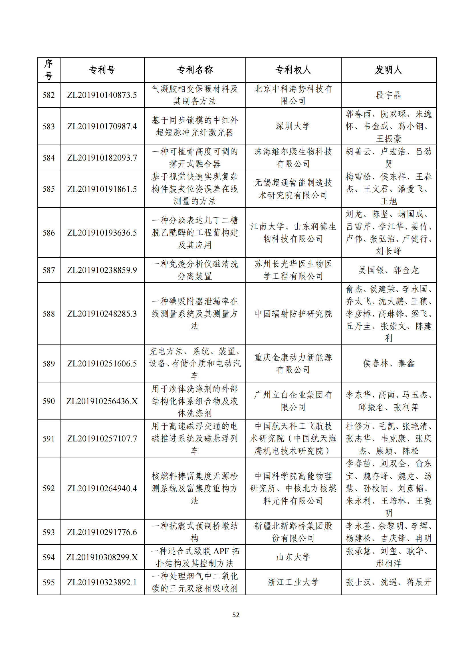 第二十四屆中國專利獎評審結(jié)果公示｜附項目名單