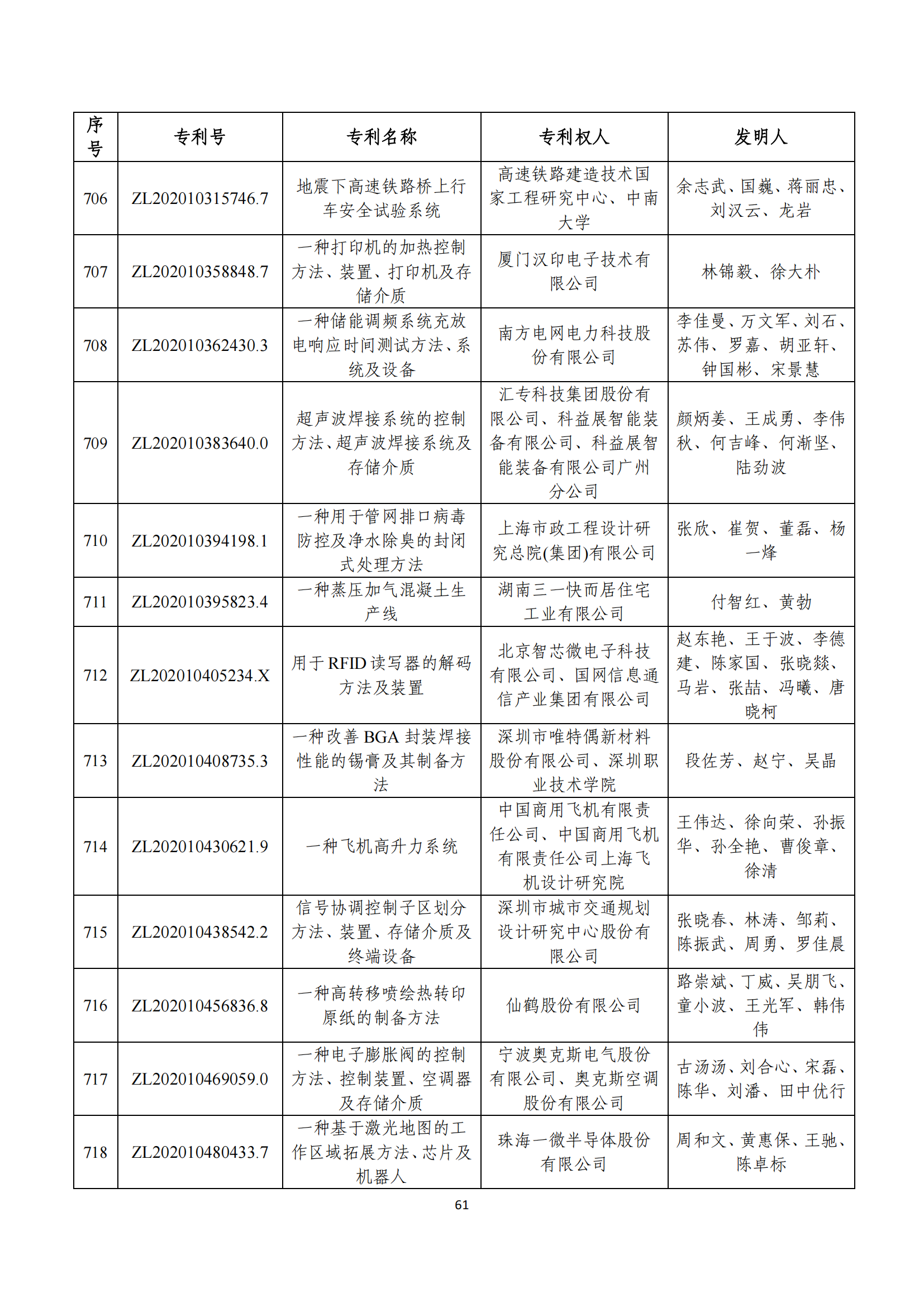 第二十四屆中國專利獎評審結(jié)果公示｜附項目名單