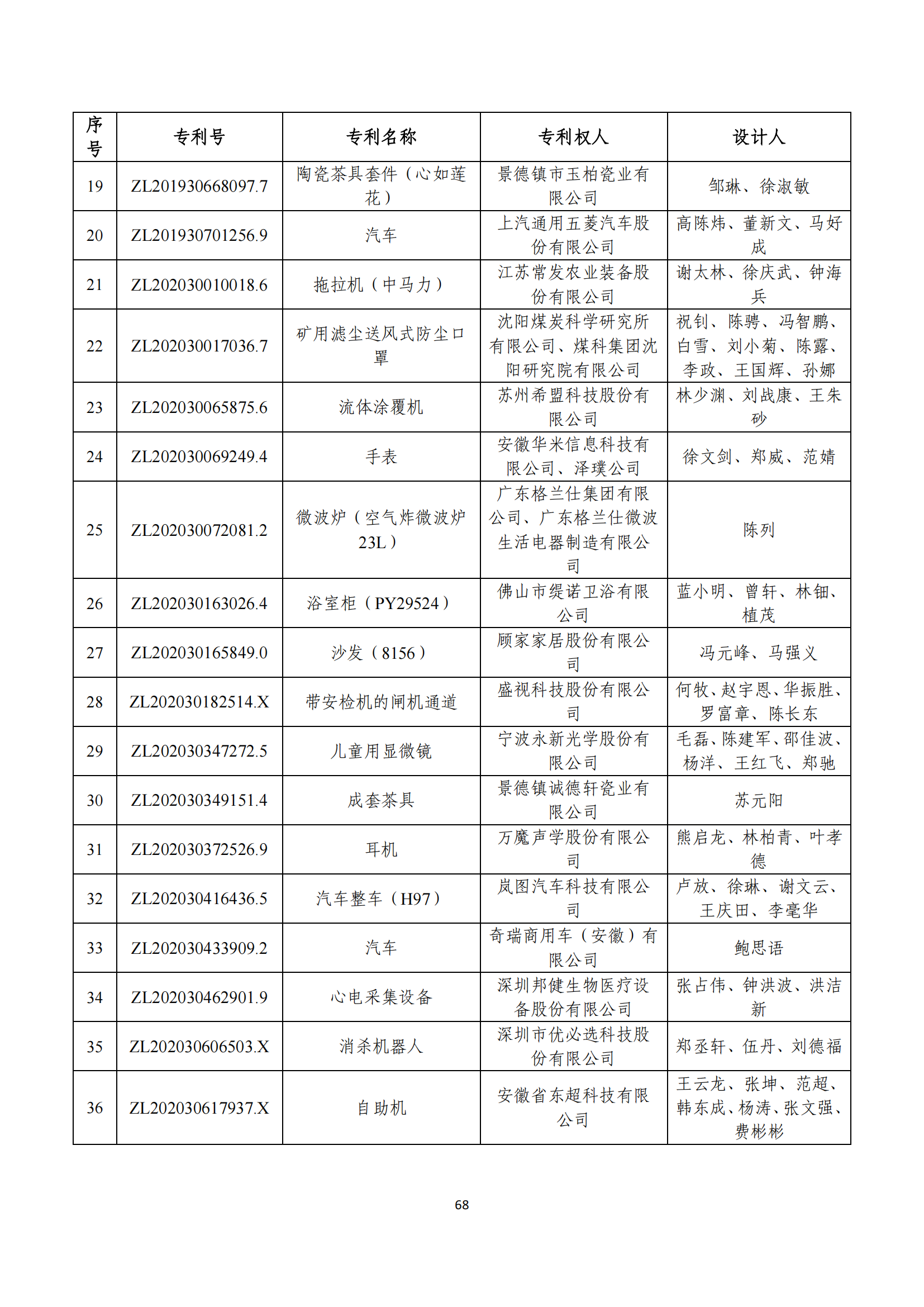 第二十四屆中國專利獎評審結(jié)果公示｜附項目名單