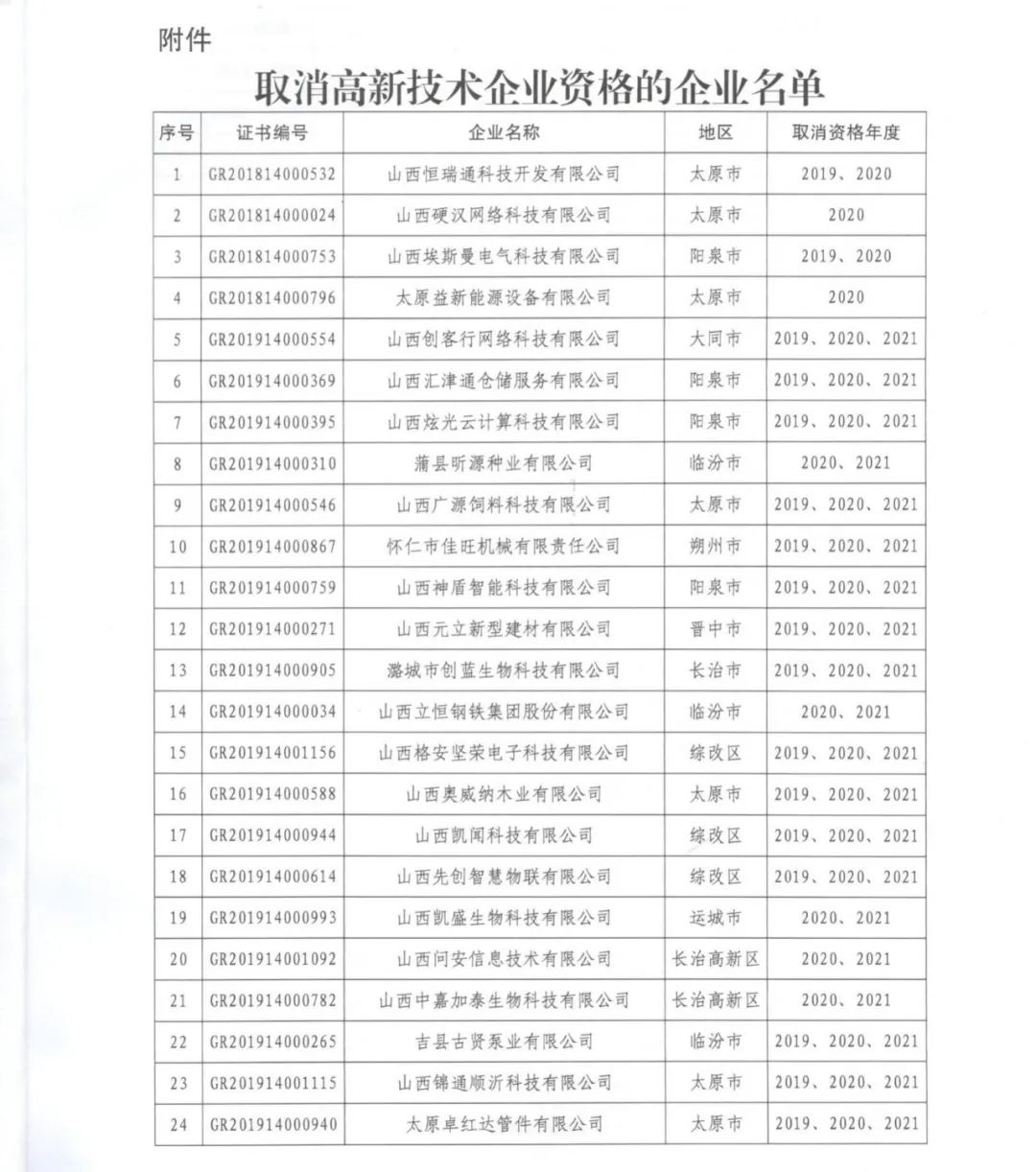 231家企業(yè)被取消企業(yè)高新技術資格，追繳37家企業(yè)已享受的稅收優(yōu)惠！